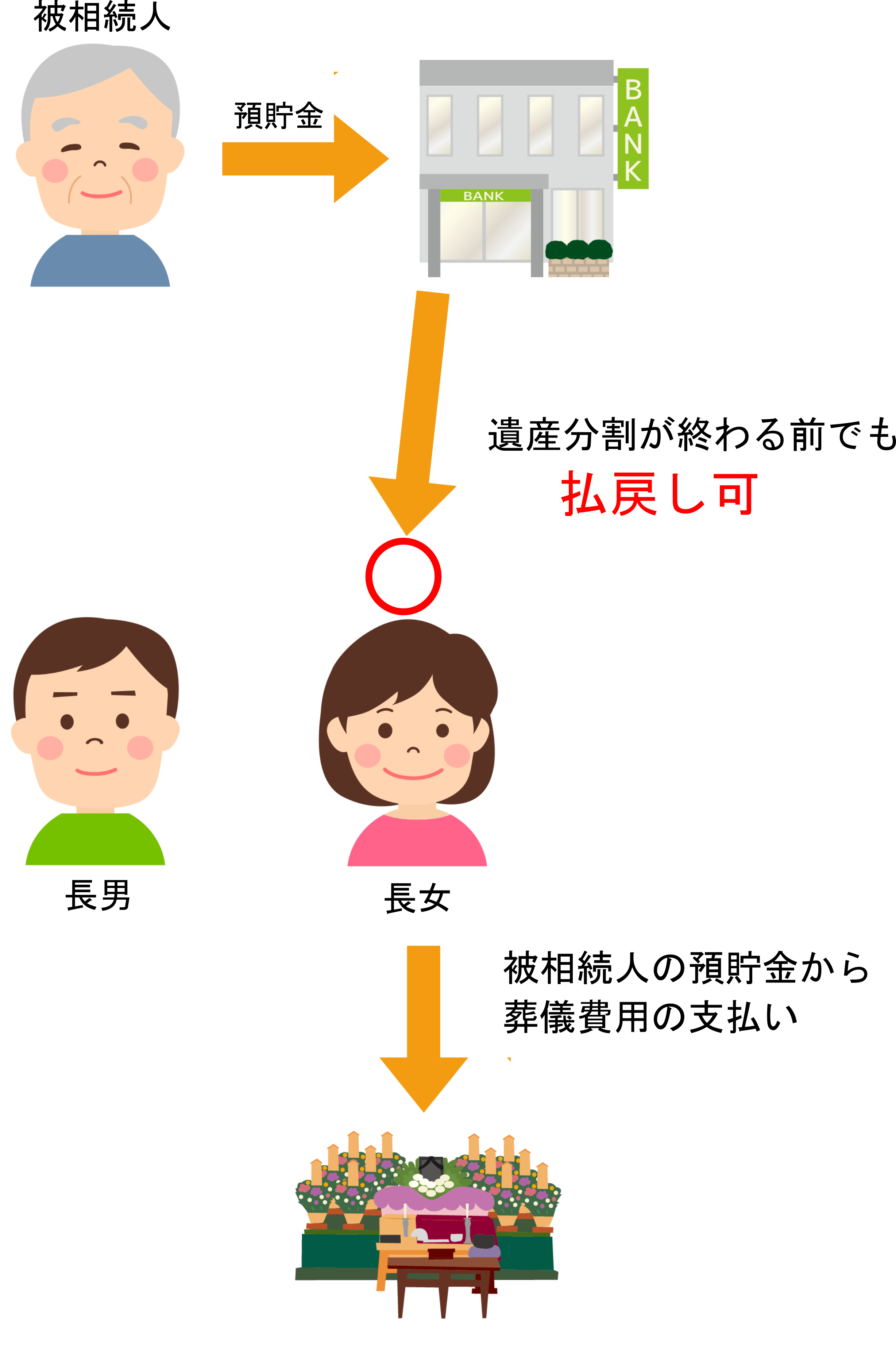 静岡県,静岡市,清水区,興津,由比,蒲原,富士市,富士宮市,沼津市,相続,遺産,遺言書,見守り,身元保証,事務委任契約,任意後見契約,死後事務委任契約,終活,老後,相談,身寄りのない高齢者,サポート,ころばぬ相続